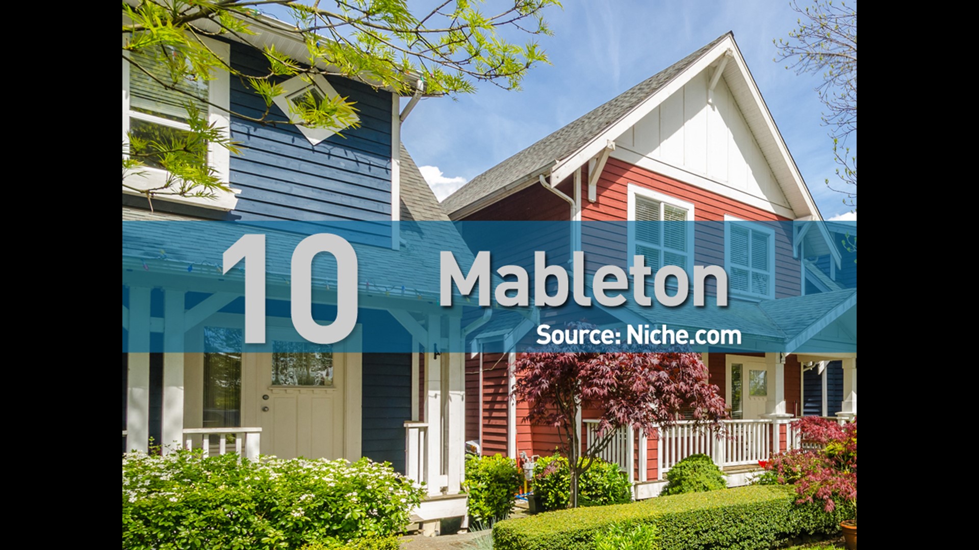 LIST Safest places to live in