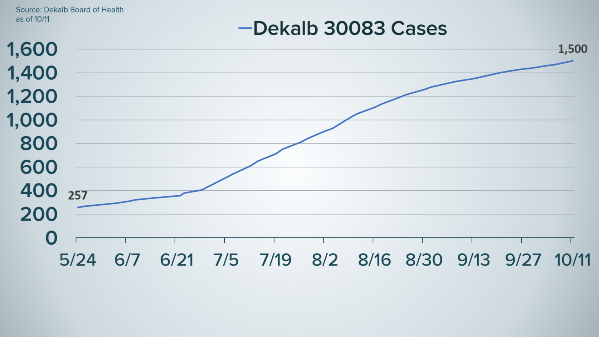 Fulton, DeKalb zip code with most COVID19 cases
