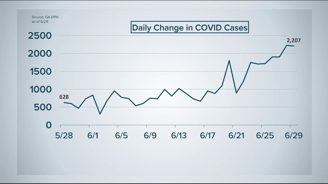 covid numbers us