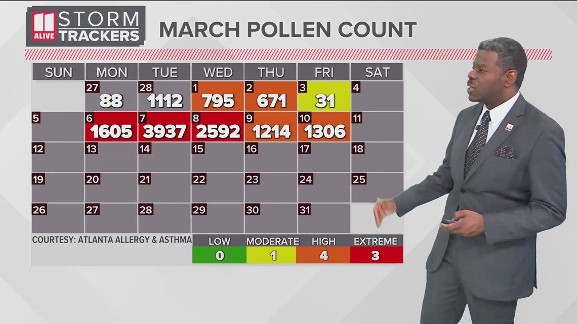 Pollen count in metro Atlanta, north