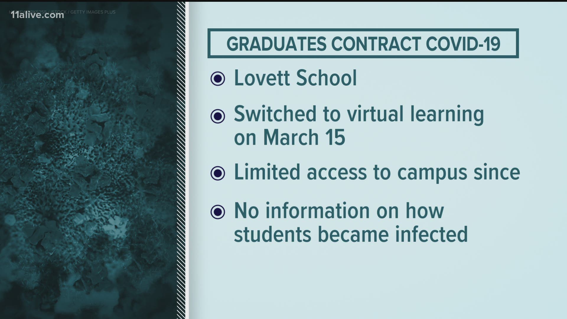 Multiple individuals who recently graduated from Atlanta's Lovett School have become infected with COVID-19, officials said.