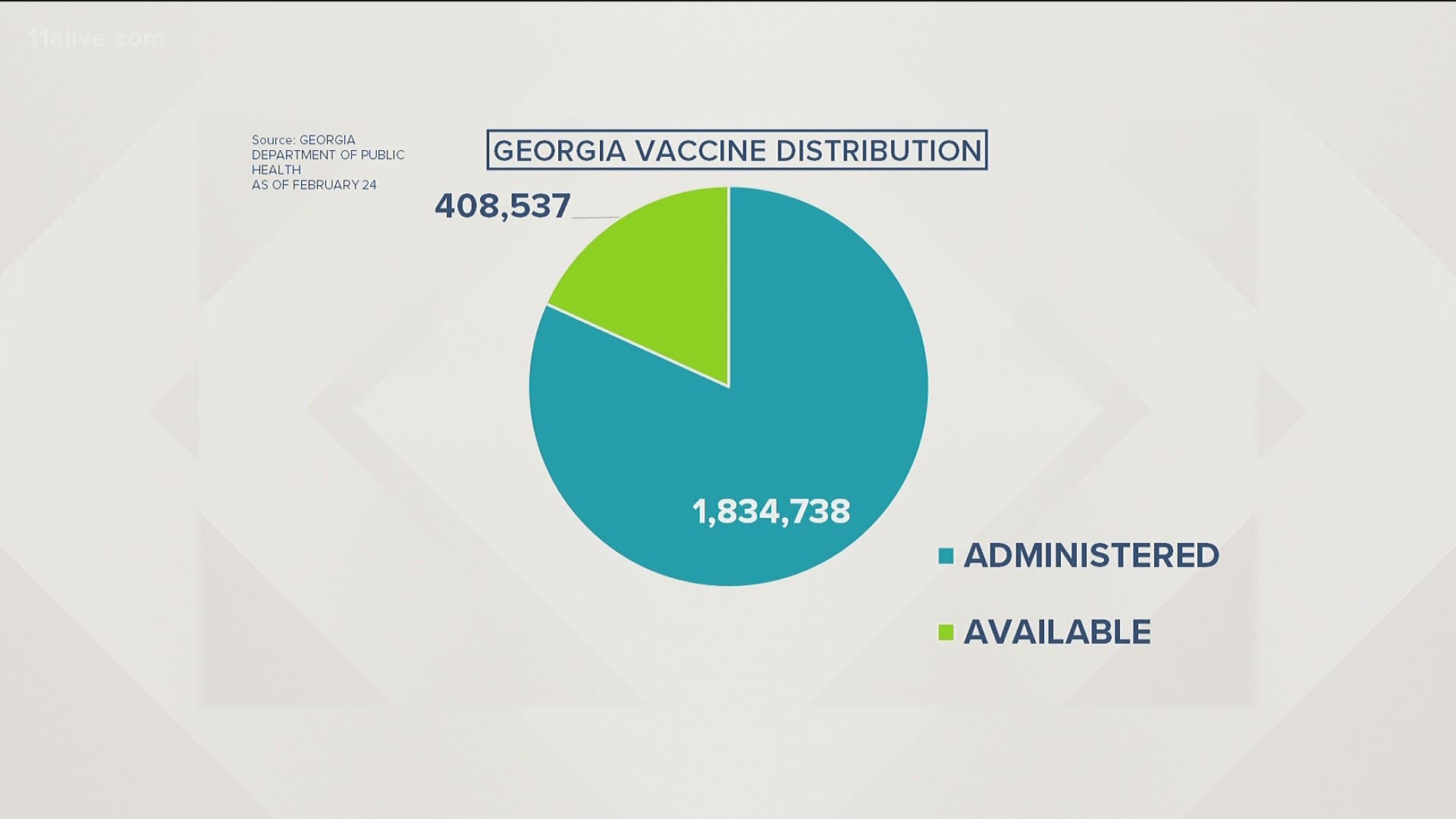 Here is the latest on the COVID-19 pandemic and the vaccine effort in Georgia.