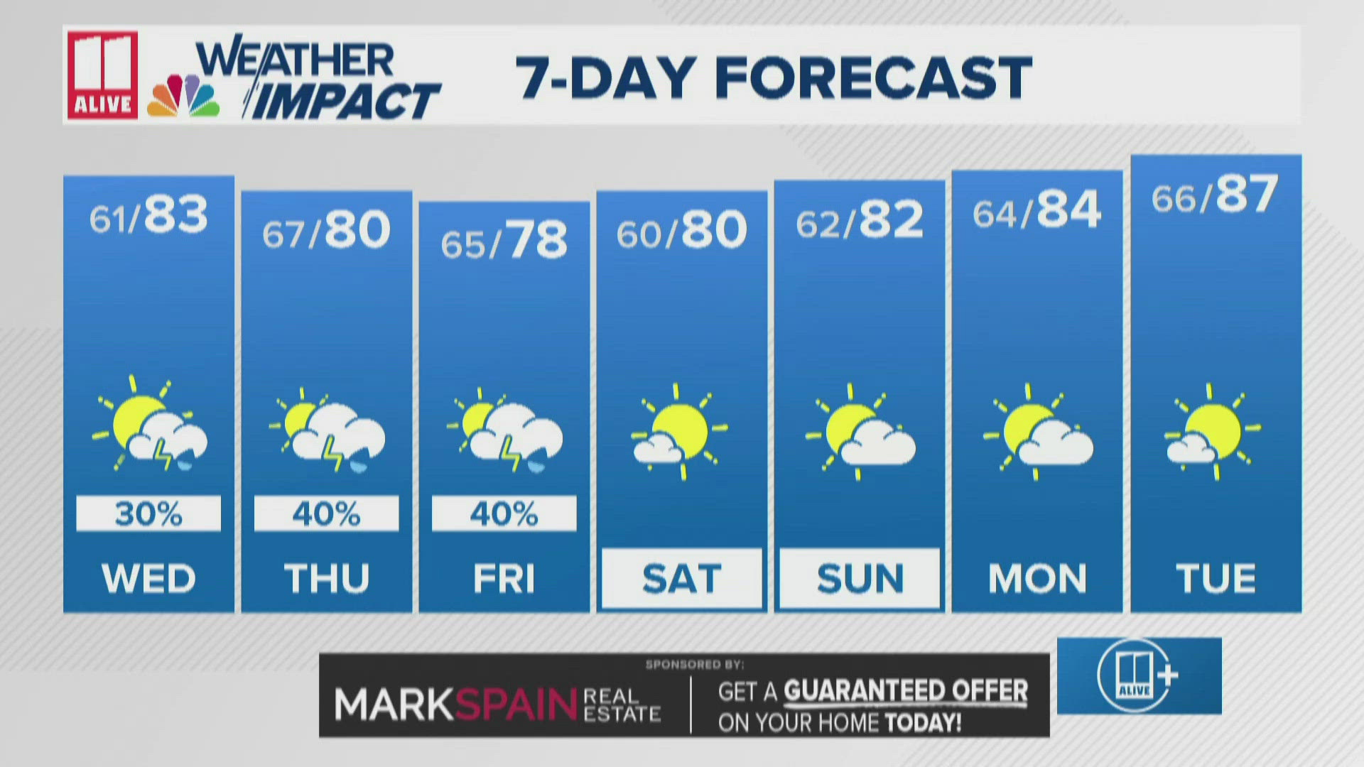 Storms push out; tracking next rain chances | 11alive.com