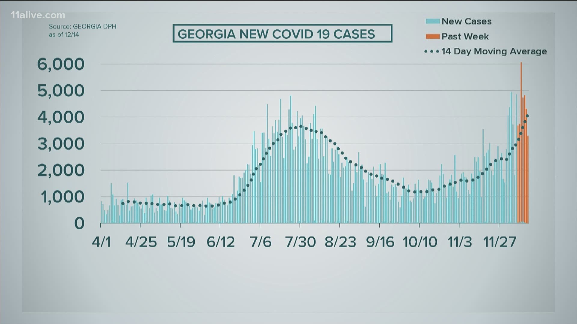 What we're seeing in terms of cases, deaths and hospitalizations as of Monday afternoon.