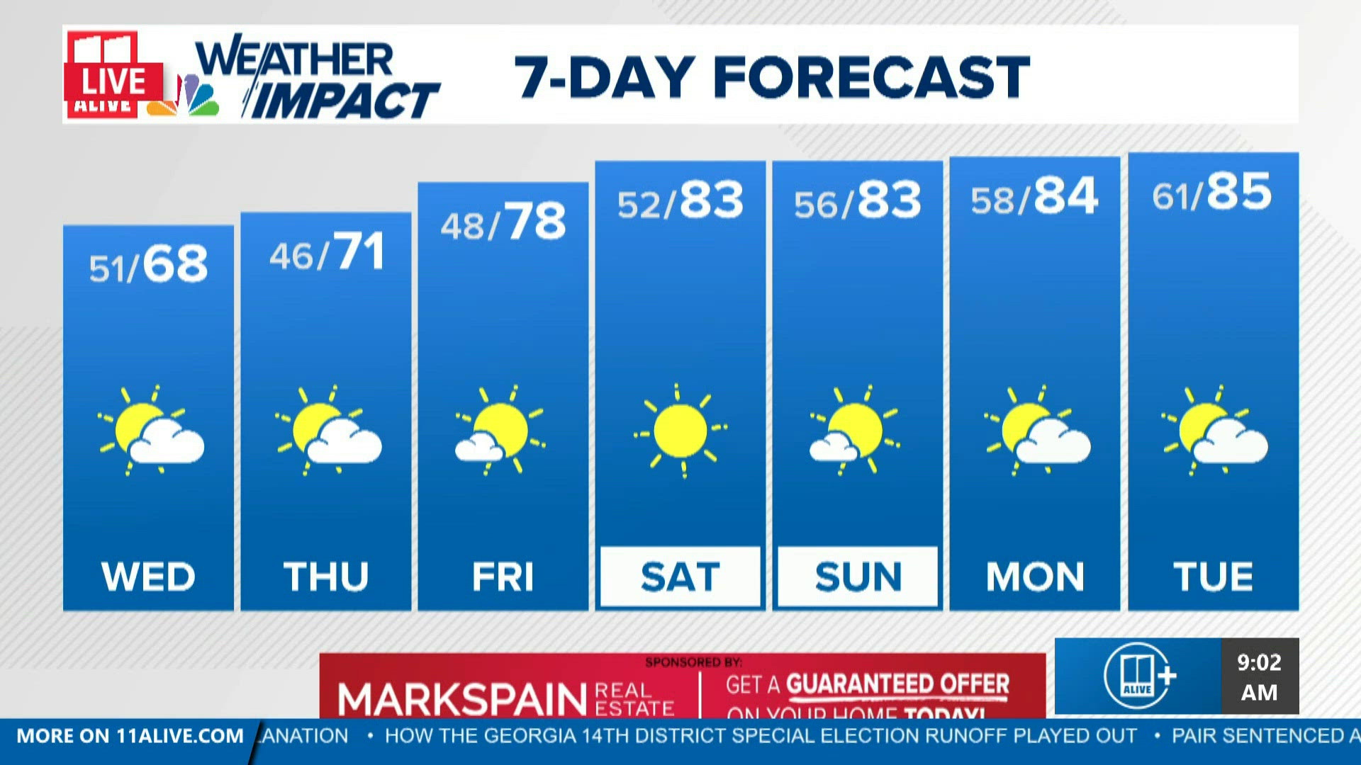 Mild temps with sun and clouds across the area | 11alive.com
