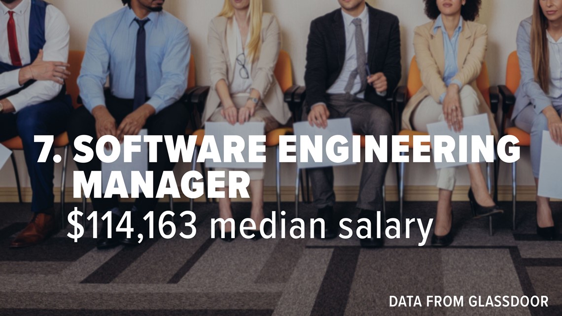 Highest paying jobs, according to Glassdoor