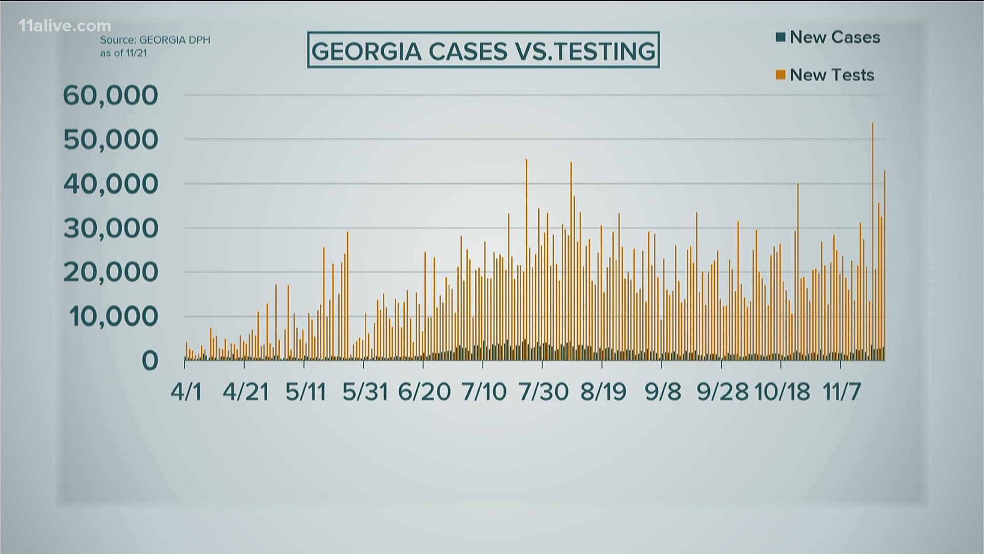 A look at COVID cases, deaths and testing in Georgia as of Saturday afternoon