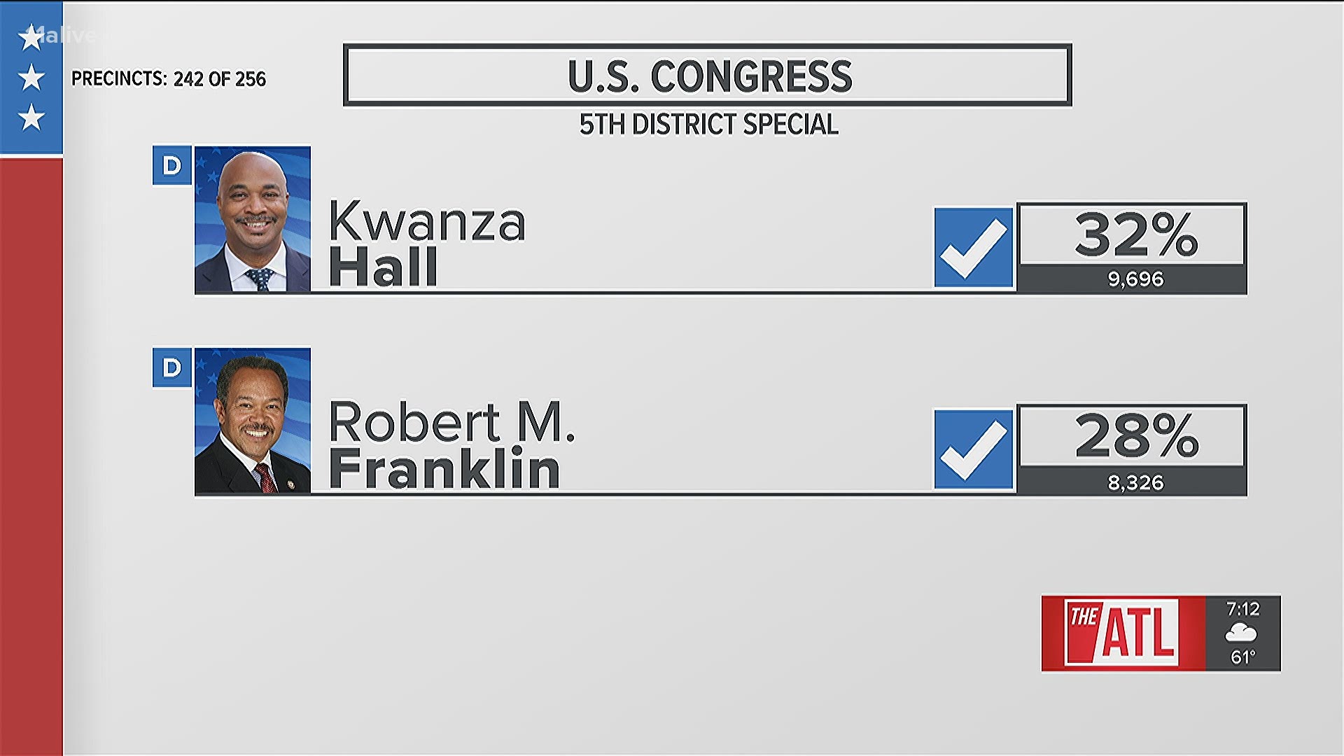 Kwanza Hall and Robert Franklin will advance to runoff in the special election for the remainder of John Lewis’ term in Congress.