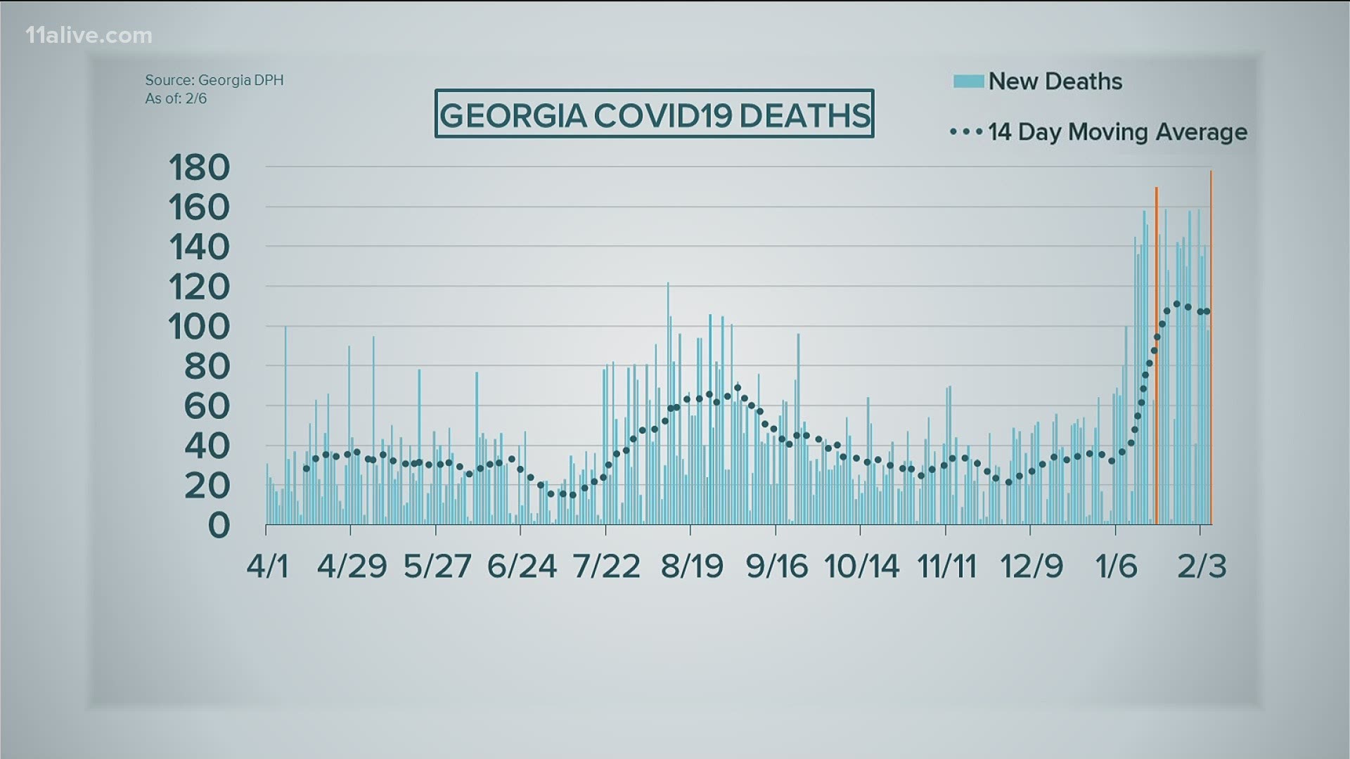 Here's the latest COVID-19 case, death and hospitalization data from the state.