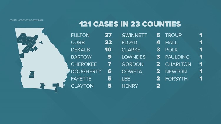 121 cases in 23 counties