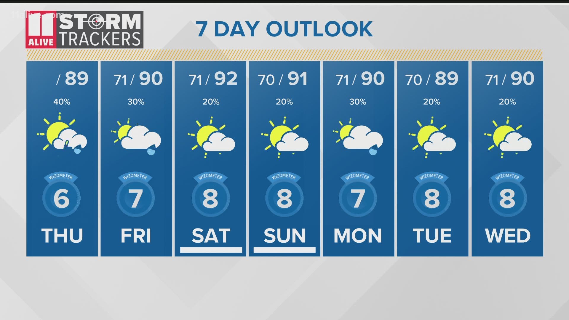 Can't shake the daily afternoon rain chances
