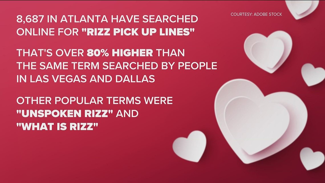 Atlanta ranks #1 for most 'rizz' related searches in US