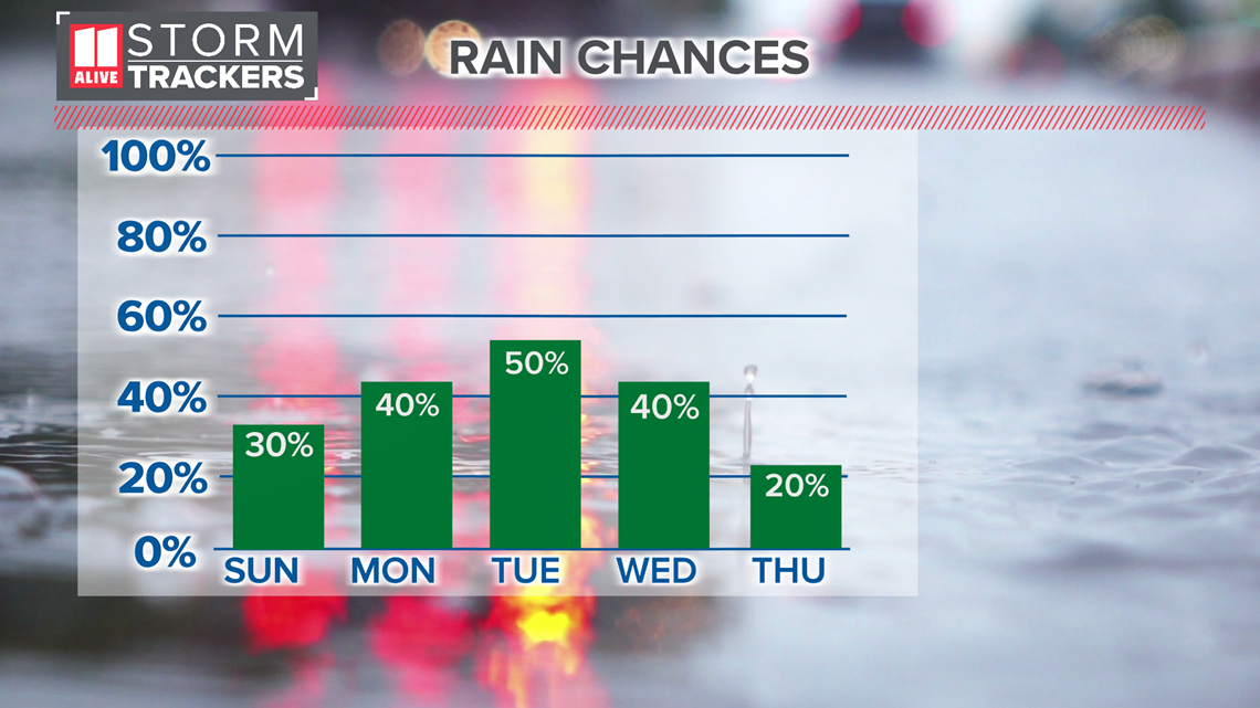 weather atlanta april 2021