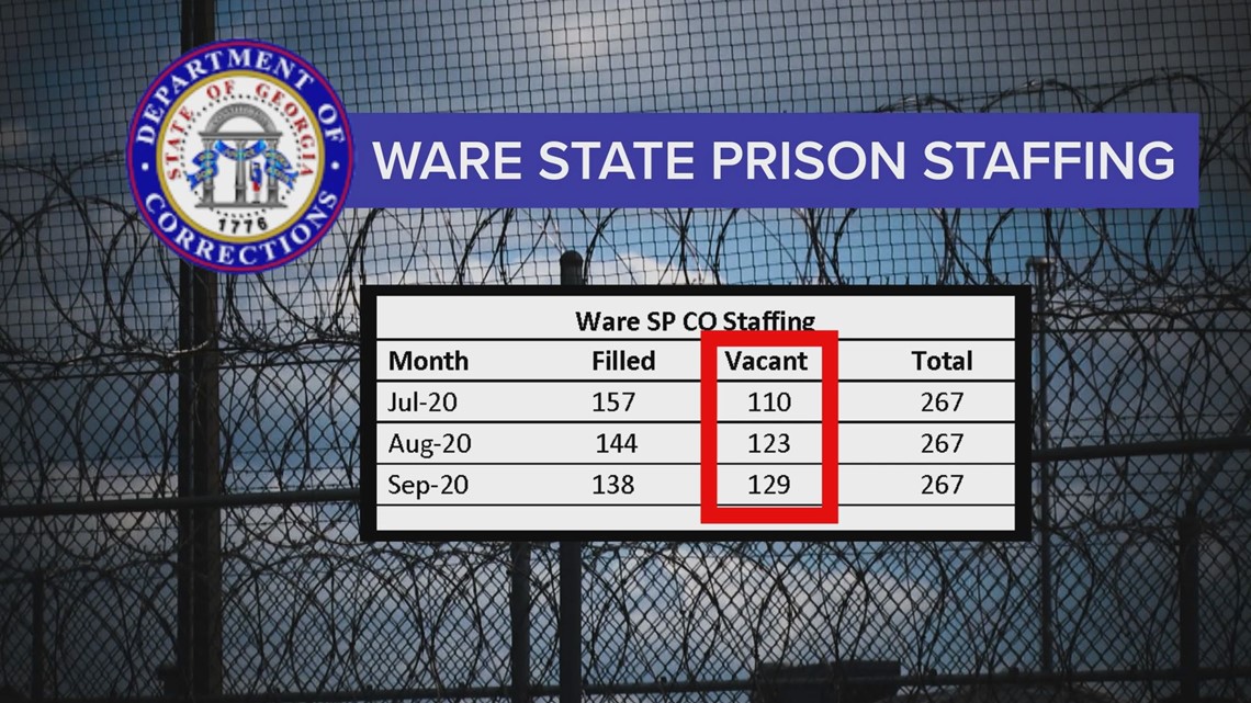 Details about Ware State Prison riot and conditions exposed