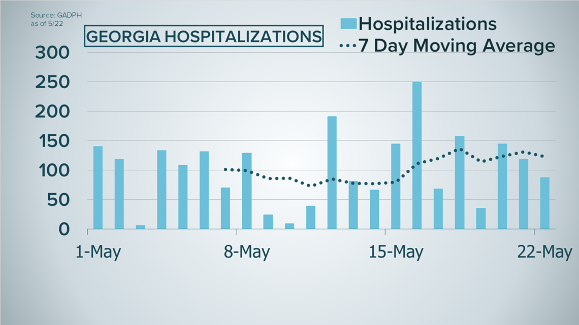 coronavirus stats georgia