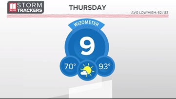 Metro Atlanta weekly weather update (May 19, 2022)