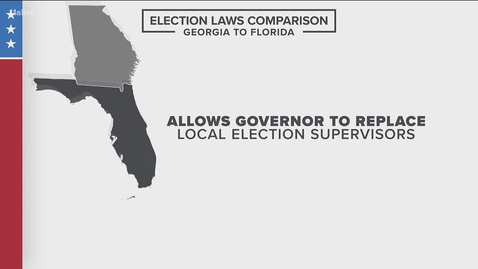 Florida allows the governor to replace elected local election supervisors.