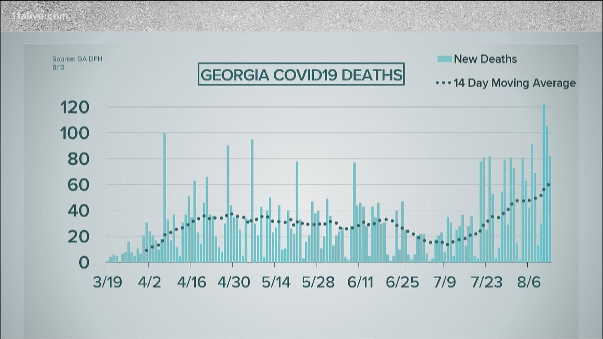Here's the latest on the coronavirus pandemic in the state of Georgia.
