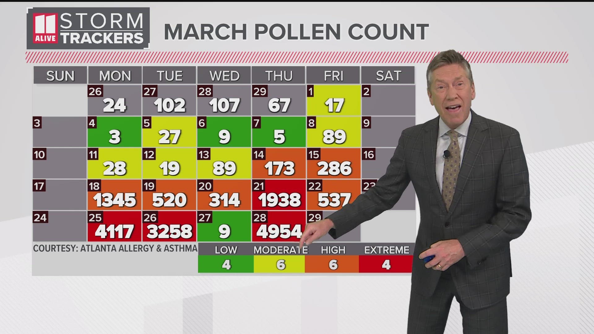 The peak season for sneezing, itchy eyes, and watery eyes is upon us. Atlanta Allergy and Asthma is providing daily pollen counts for the capitol of the Peach State.