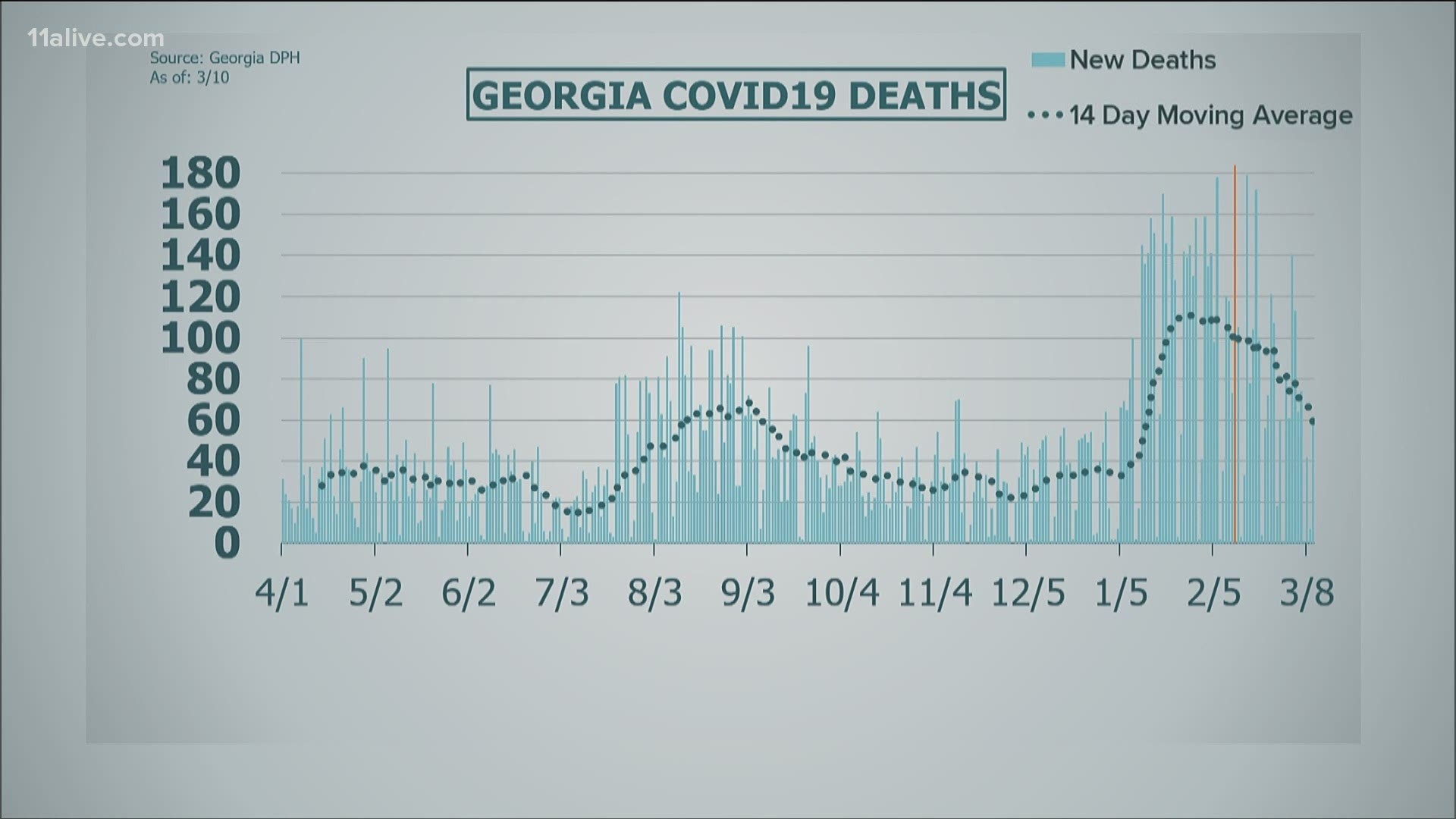 Here's the latest on the pandemic in Georgia.