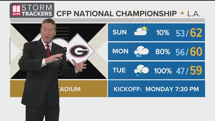 Tracking Monday's weather for CFP National Championship game