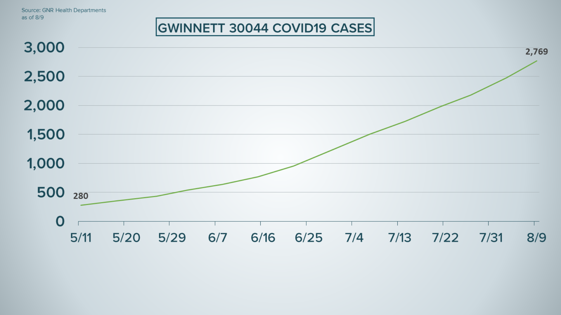 COVID19 cases by zip codes, students start classes
