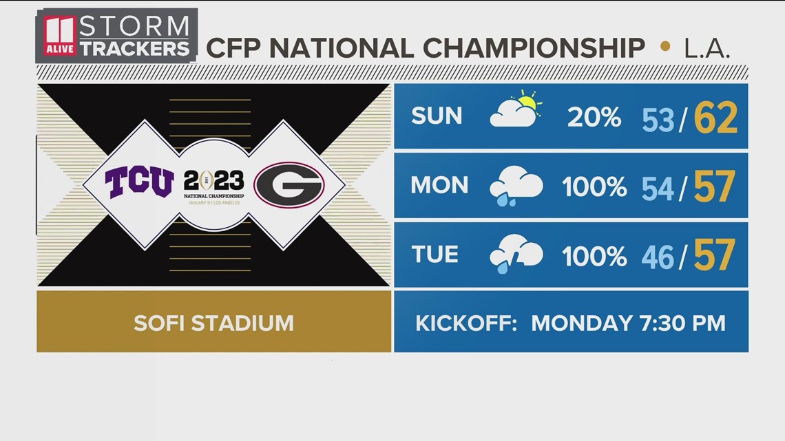 Weather forecast in Inglewood for College Football Playoff National