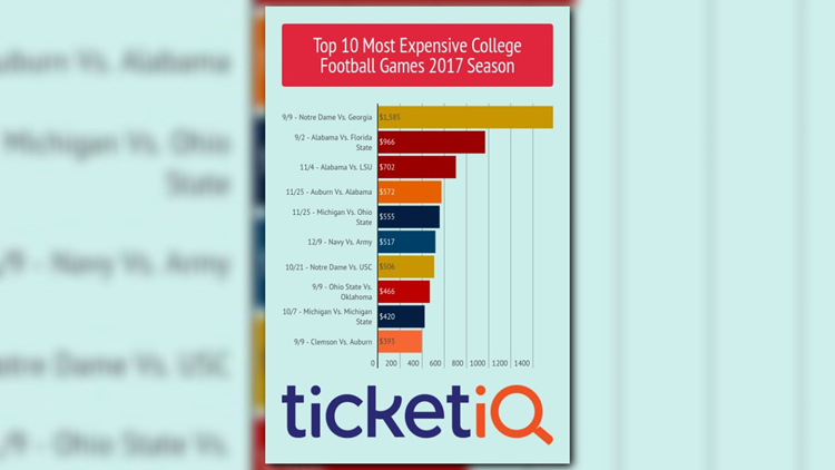 The Top 10 Most Expensive College States