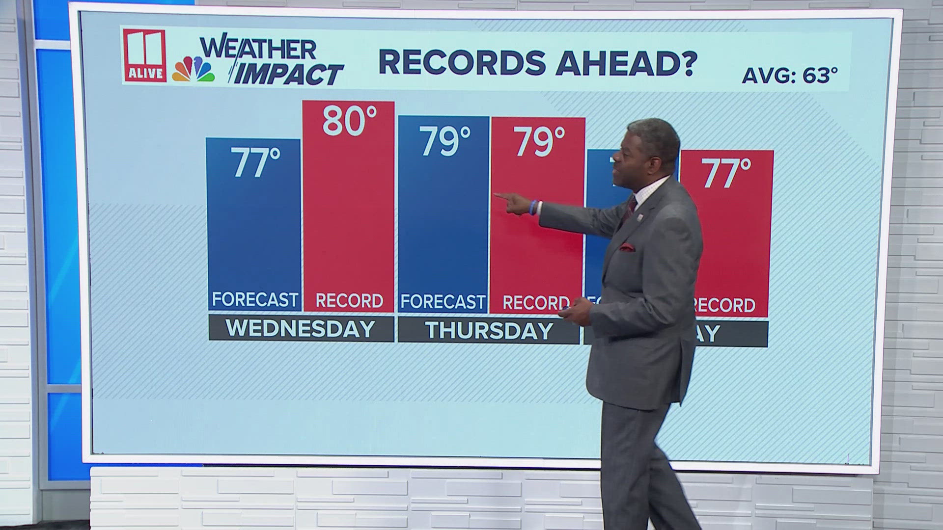 Southeast sizzles: Record highs in jeopardy across Georgia and metro ...