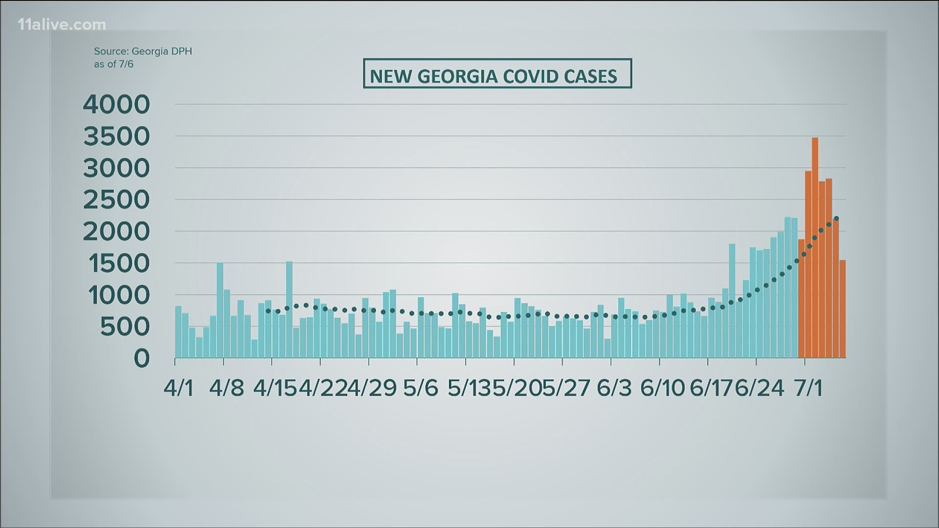 Where Is Coronavirus In Georgia Covid 19 Interactive Map 11alive Com