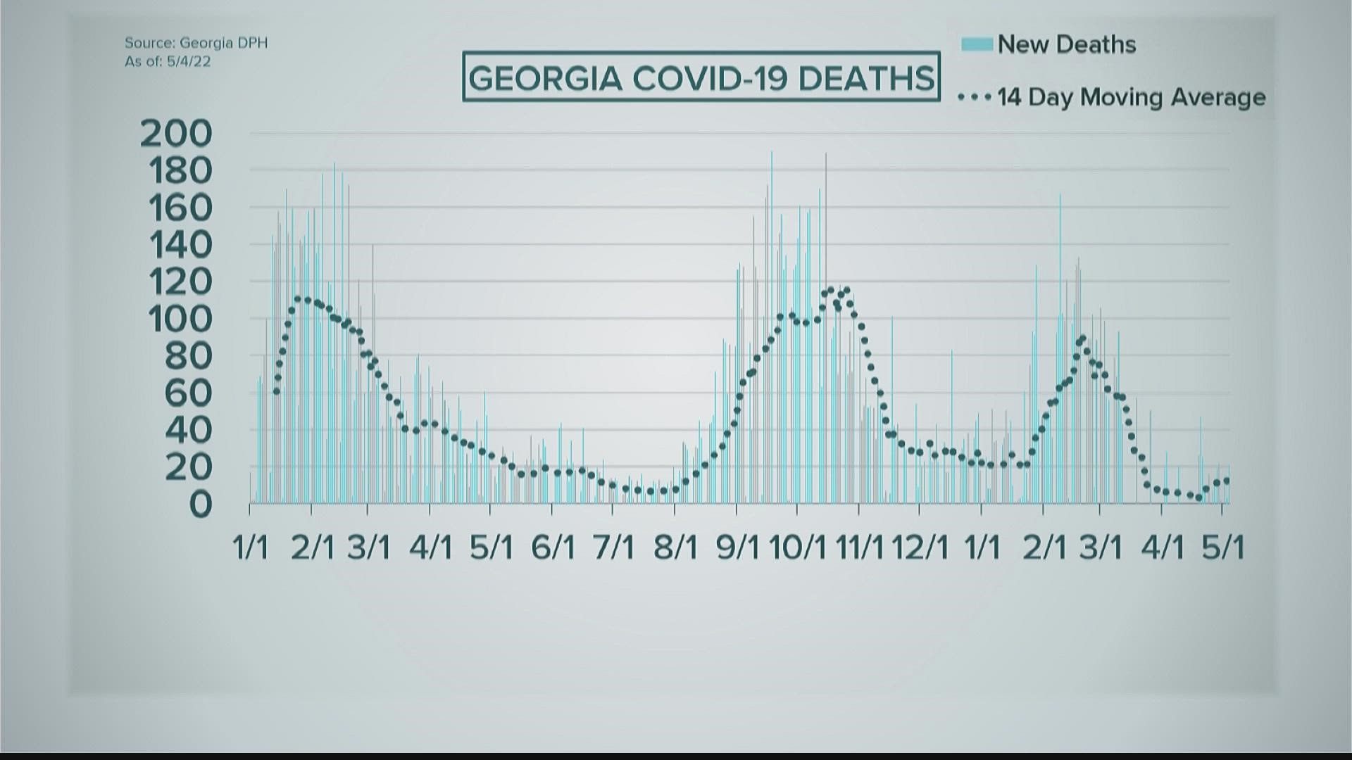 Updates about the COVID-19 death toll in Georgia and US.