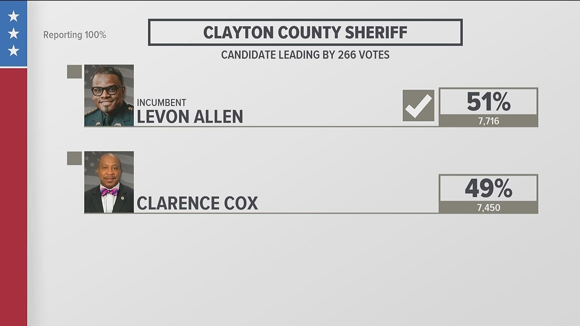 Here's who won Clayton County sheriff, Mableton mayor race