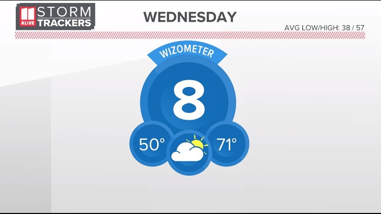 Forecast | Few showers possible Wednesday