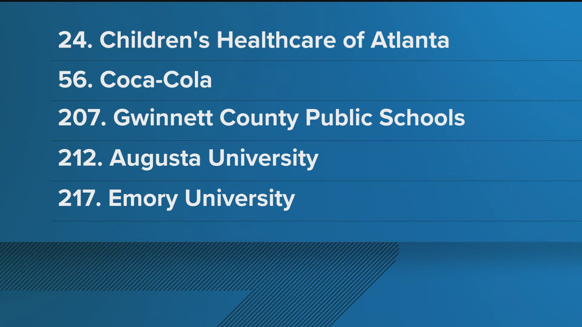 The Gwinnett County Public School District ranked 40th in education and 207th overall in a survey of over 150,000 women, according to a release.