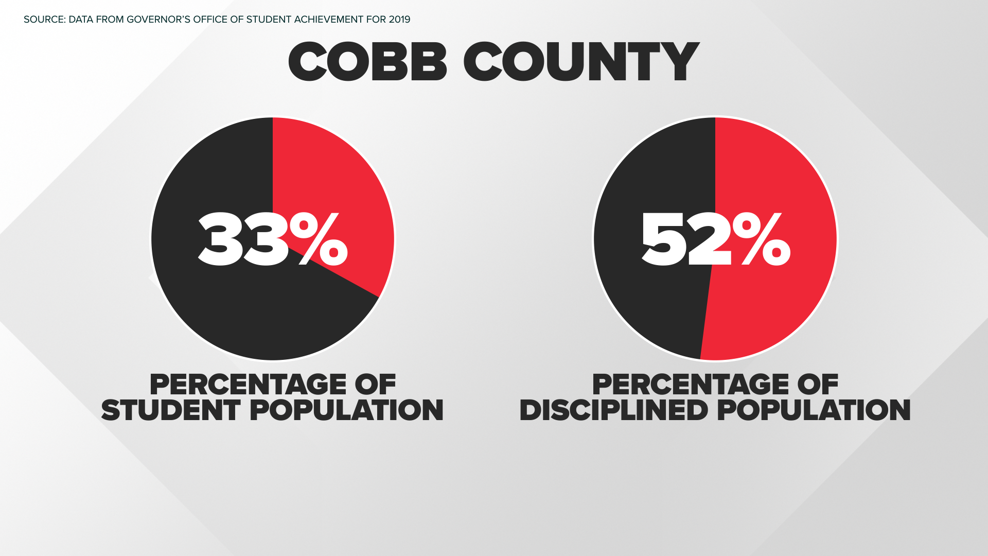 Georgia Data: Black Students Punished More Often In School | 11alive.com