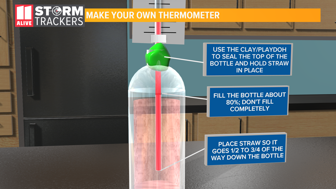 Make a Bottle Thermometer, Crafts for Kids