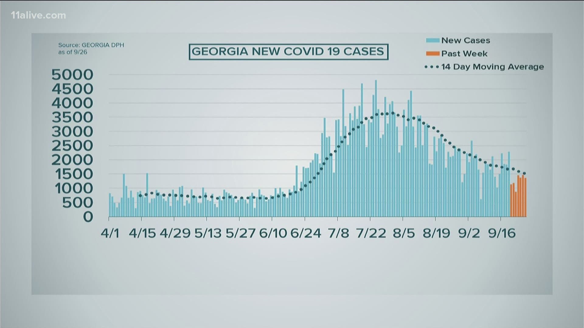 Looking at case, hospitalization and death data in Georgia.