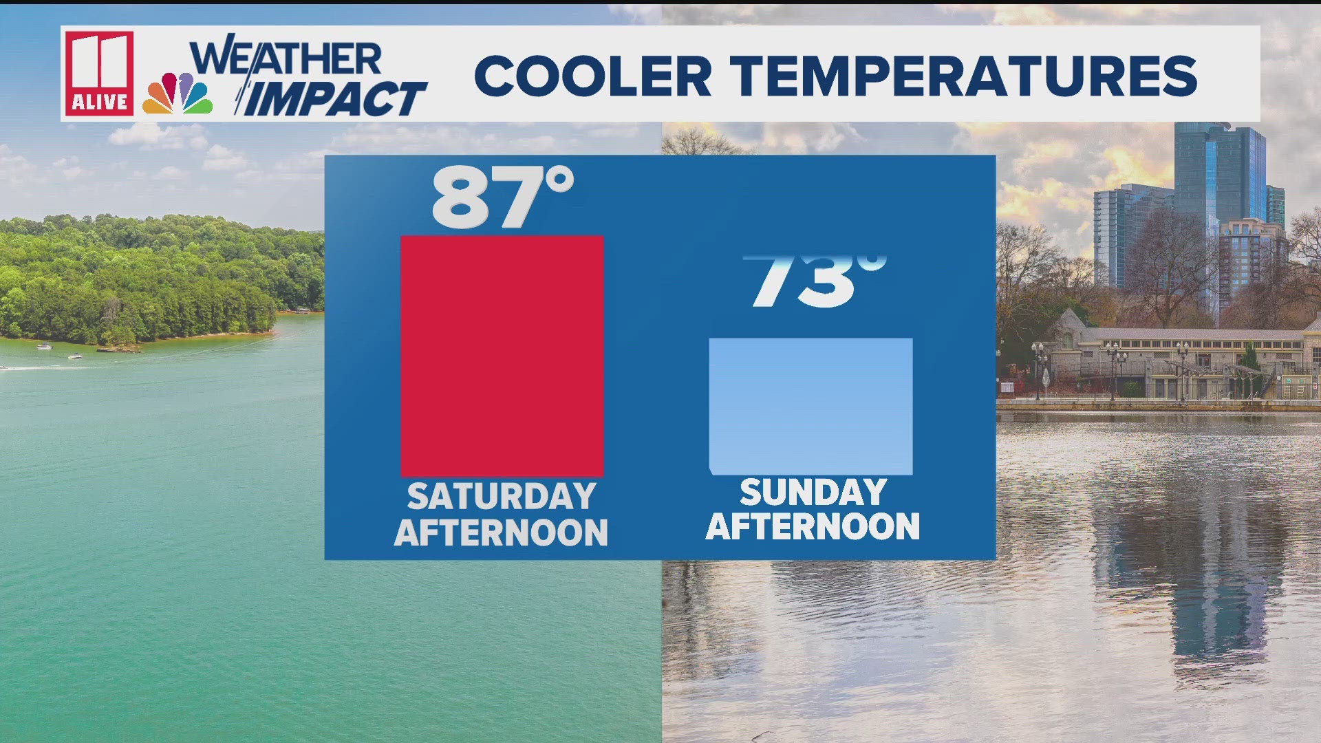 Atlanta broke a record high temperature for the second day in a row. 