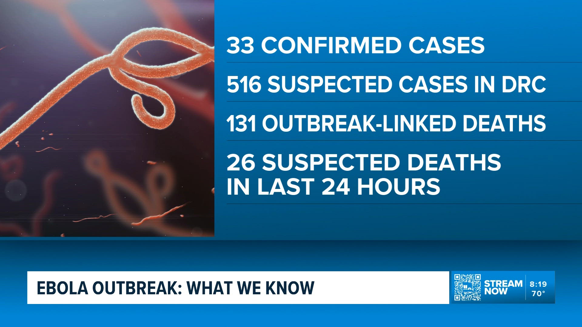 What to know about the Ebola outbreak | 11alive.com
