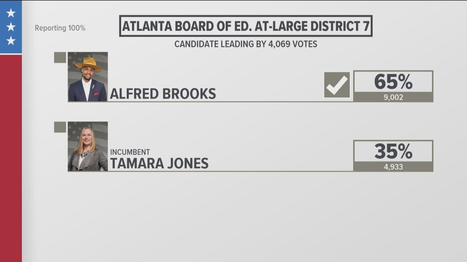 Alfred "Shivy" Brooks is currently a high school economics, finance and government teacher outside APS in the Clayton County district.