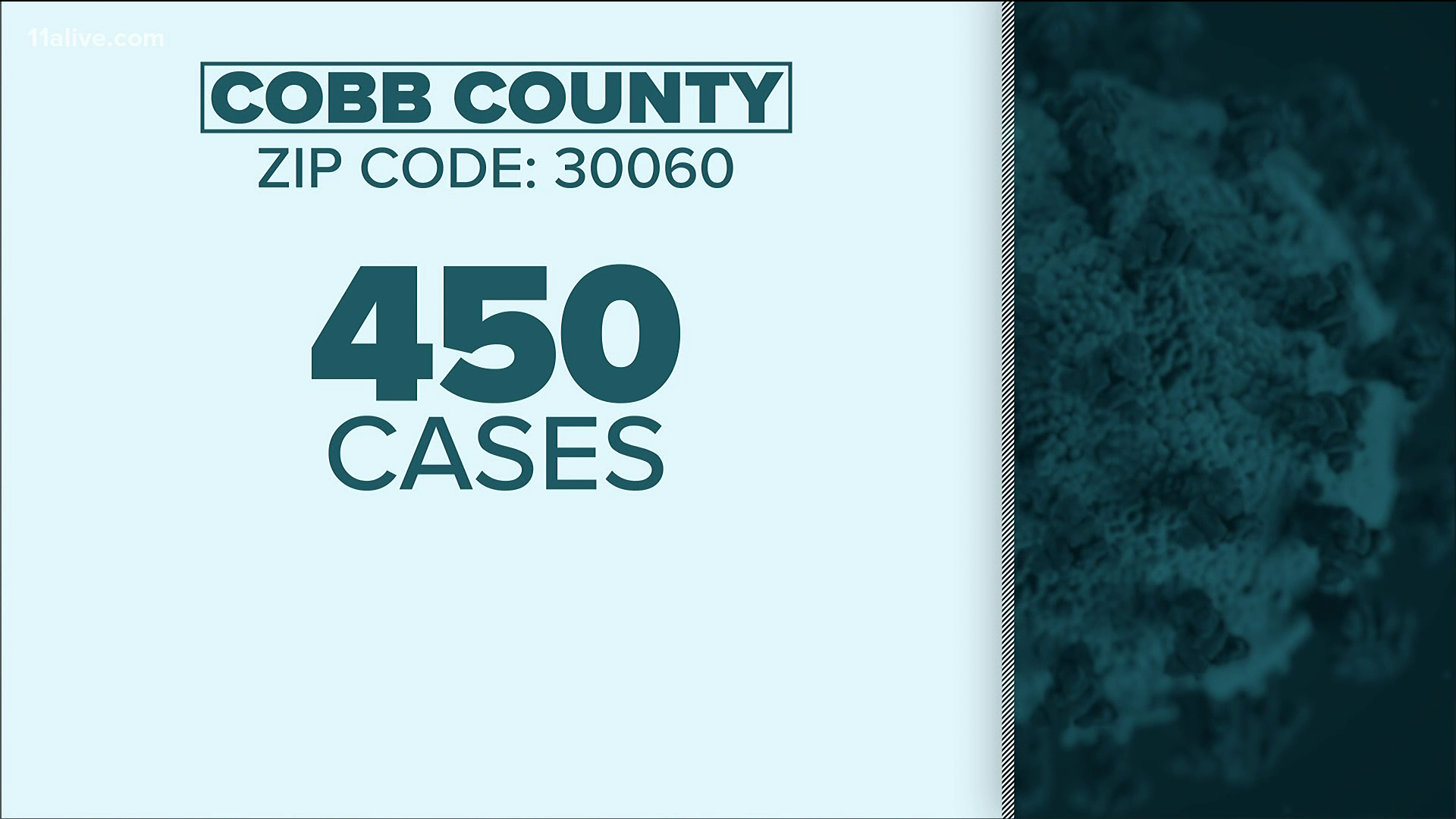 COVID19 top zip codes in Fulton, Cobb and DeKalb