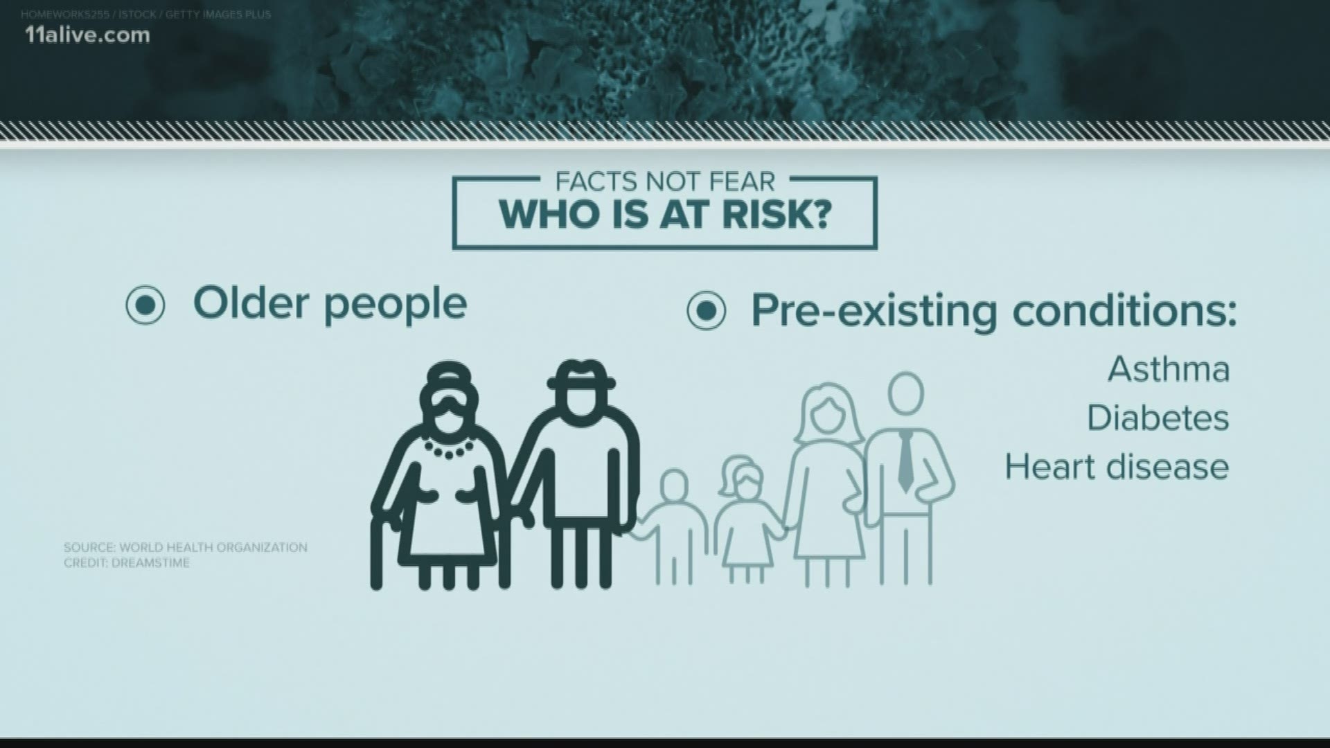 The elderly and those with pre-existing conditions are at most risk of the coronavirus.