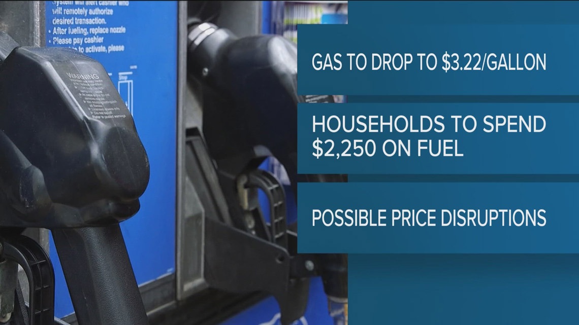 Gas prices expected to drop in 2025 | 11alive.com