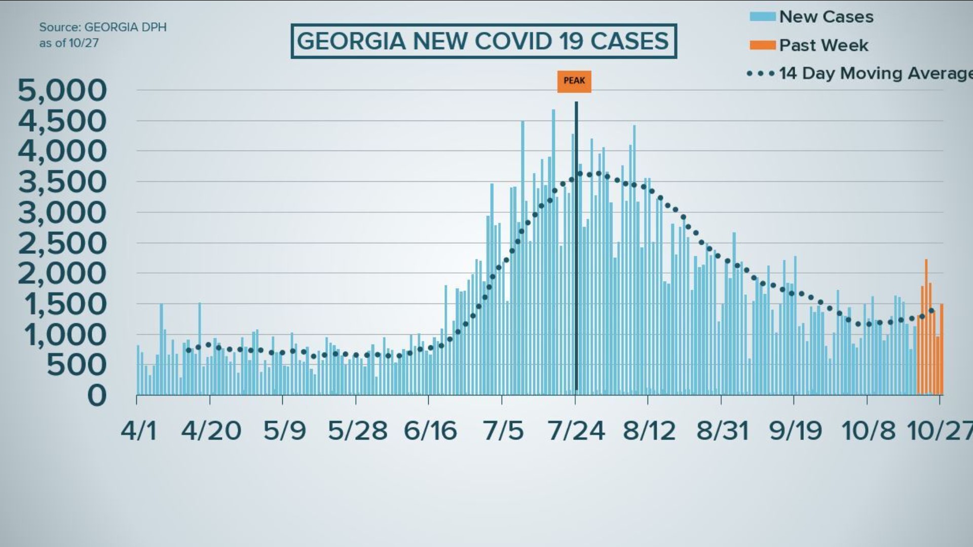 COVID hospital numbers go up in Georgia | 11alive.com