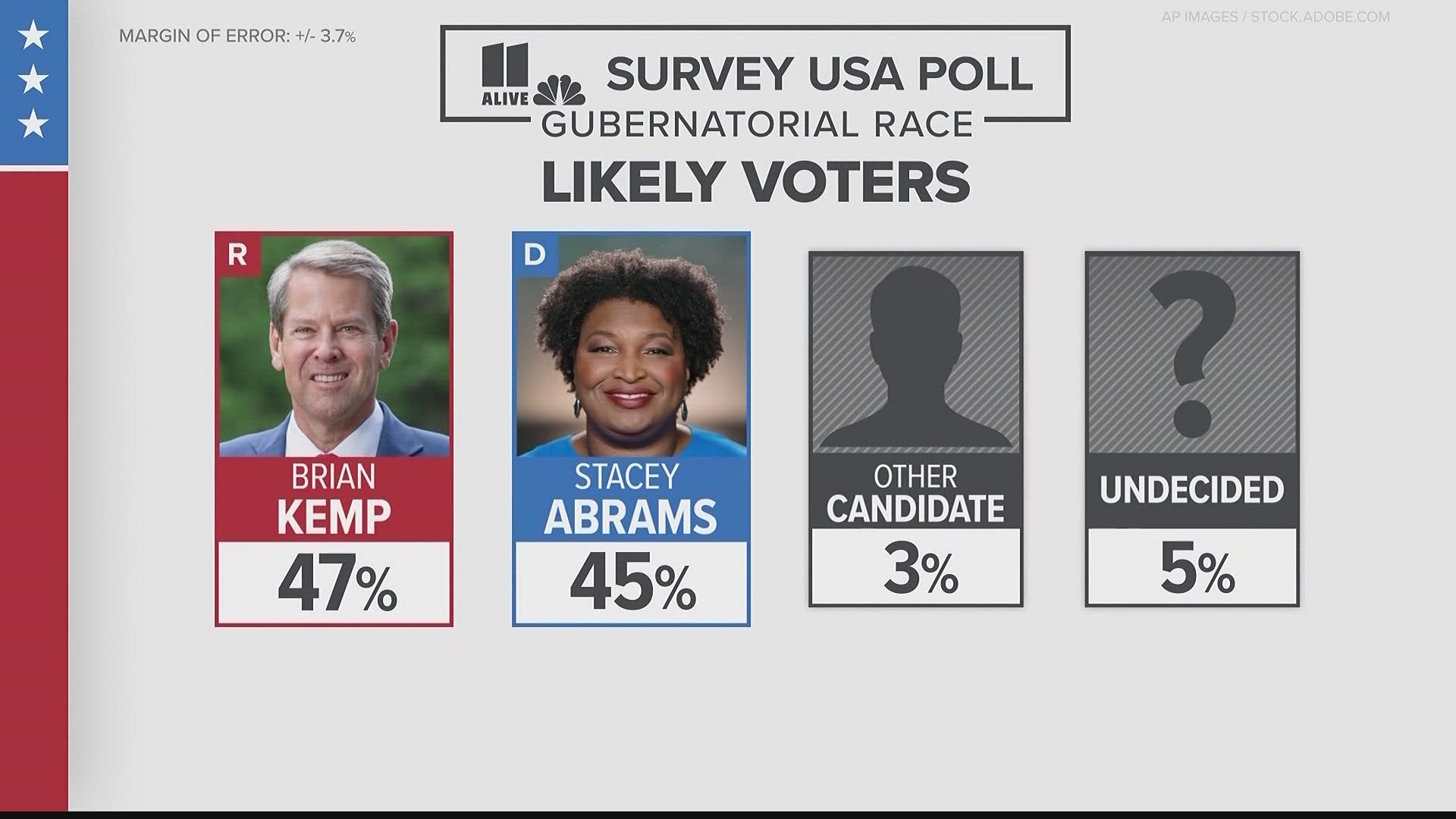 Here's an exclusive look at 11Alive's "Survey USA" poll just weeks before the election.