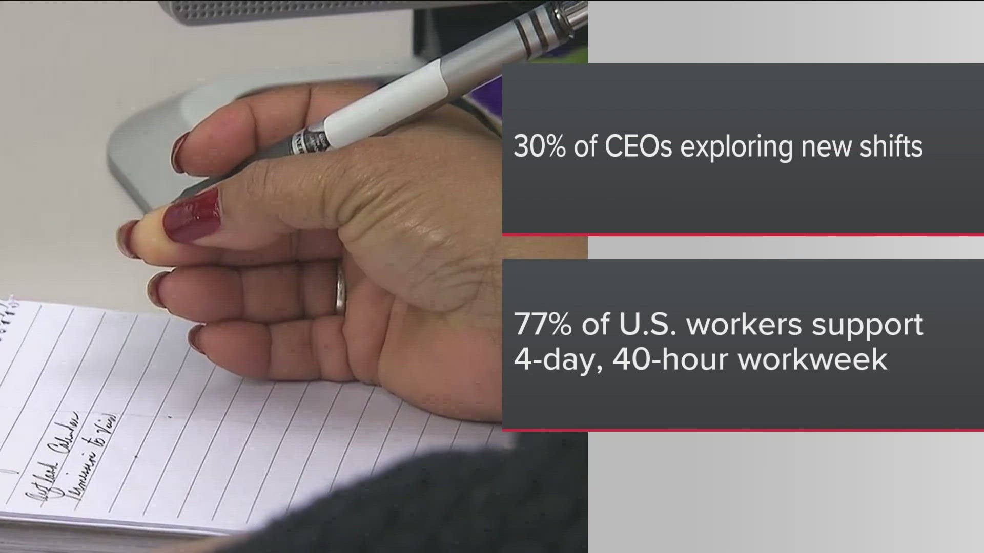 Most workers say they would support a 4-day, 40-hour week.