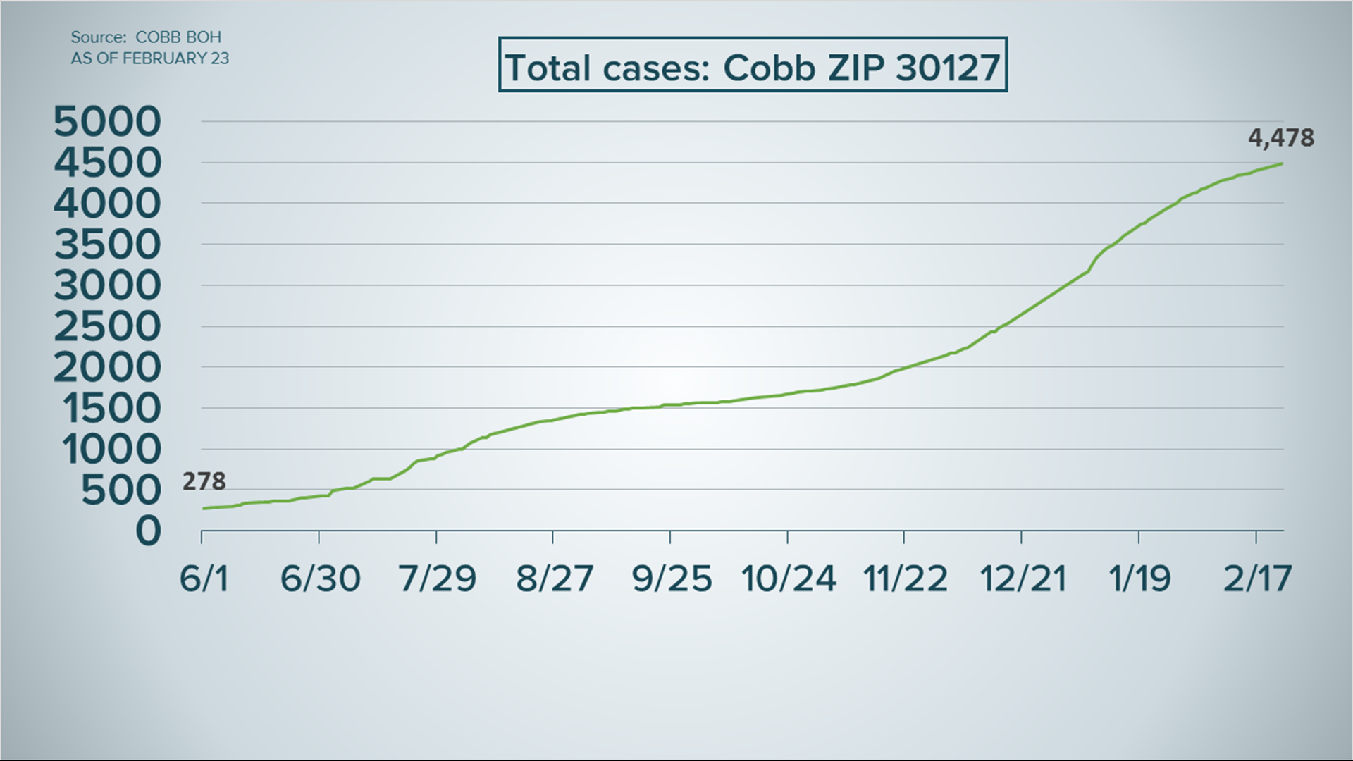 DeKalb and Cobb zip codes with high COVID numbers