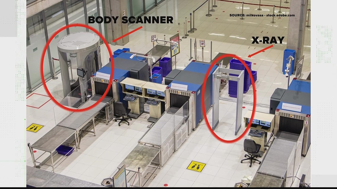 Are school security body scanners safe?