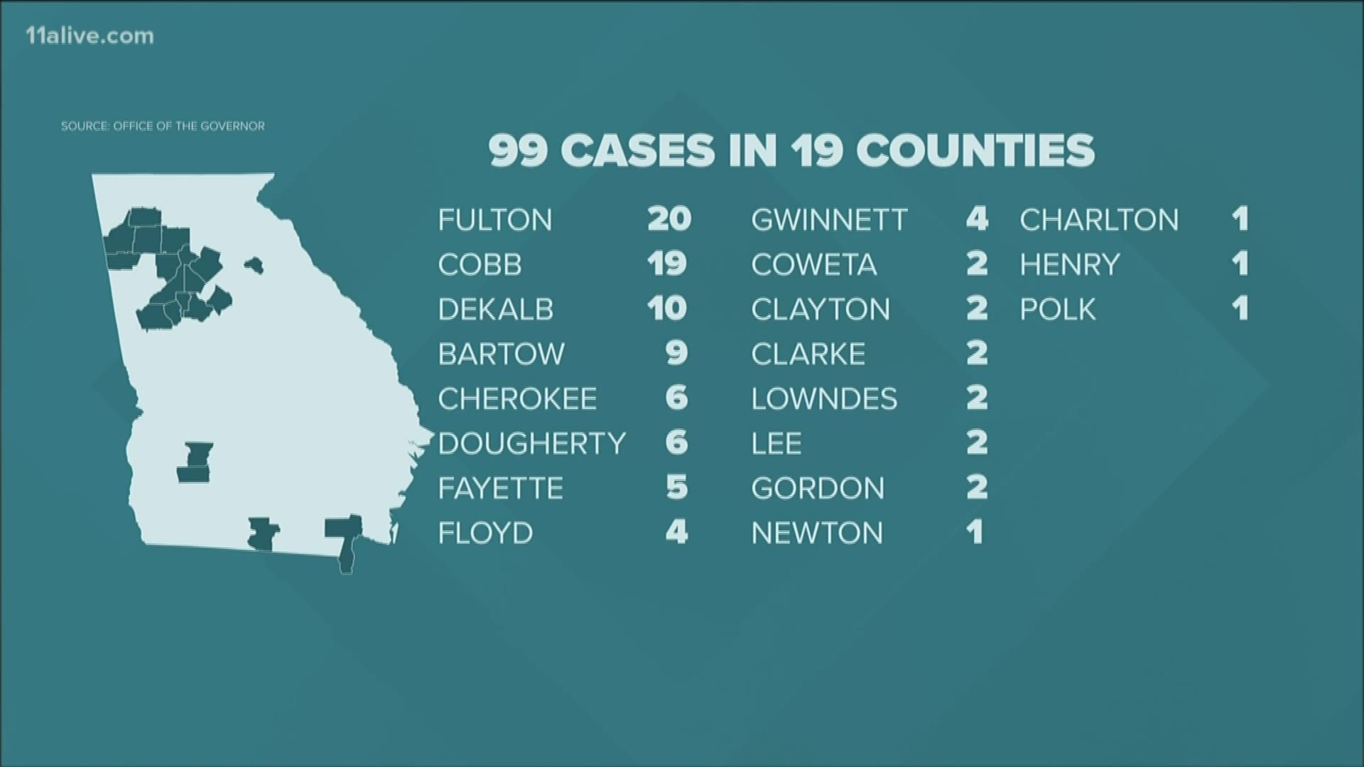 GA Coronavirus: 7 Malls, Outlets To Close Temporarily