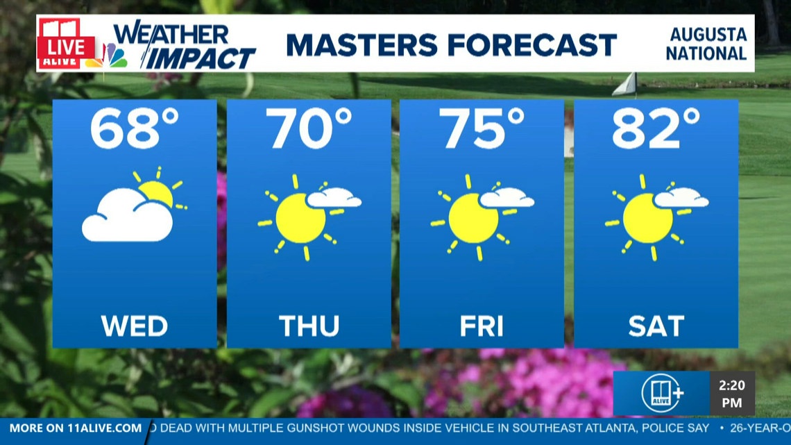 Partly cloudy skies with mild temps and dry conditions | 11alive.com